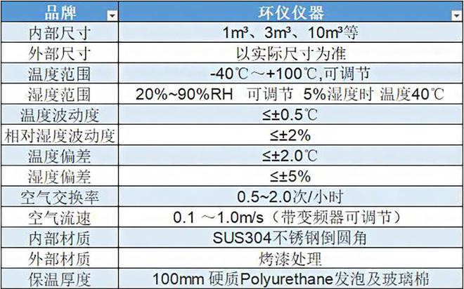 气体传感器标定舱可以测试哪些气体