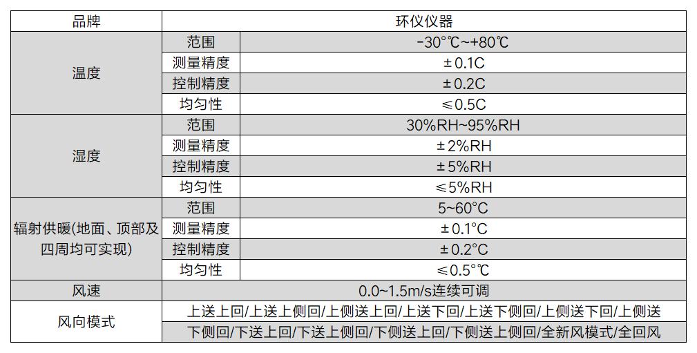 服装舒适性与功能实验室(图2)