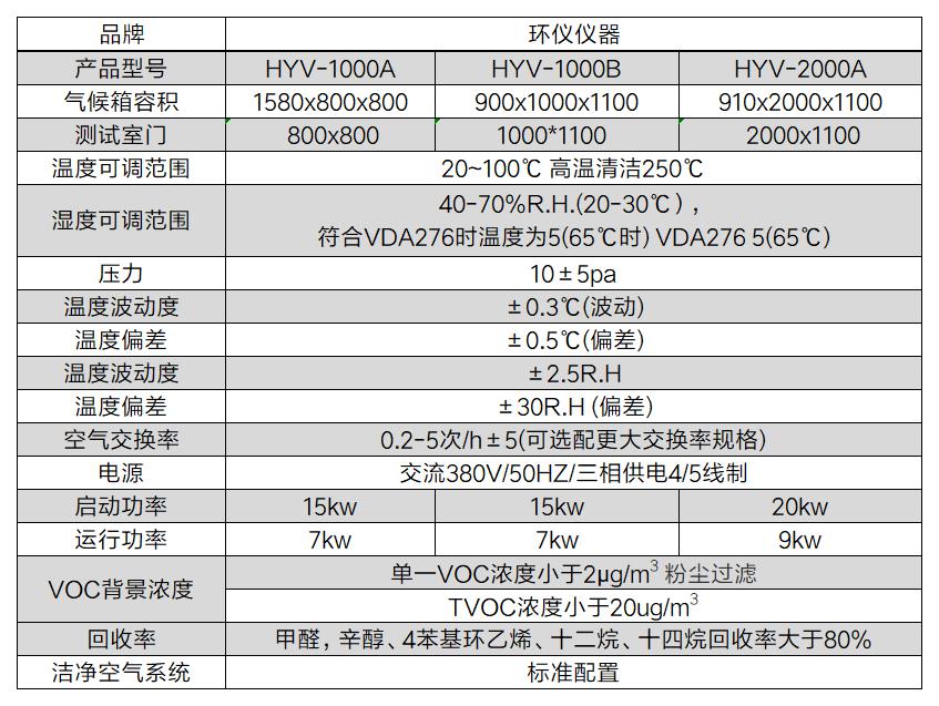 voc环境测试舱设计方案(图4)