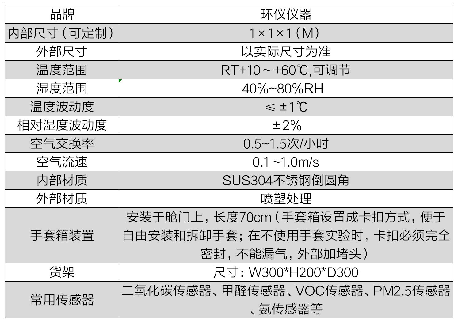 标定氨气传感器试验箱技术要求(图2)