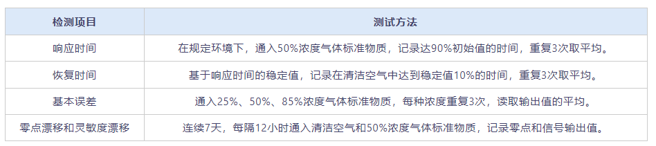 voc气体传感器标定仓的测试方法(图3)