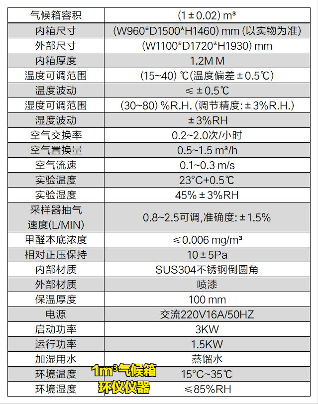 新版人造板产品生产许可证实施细则，你需要一台胶合板1m³气候箱(图2)