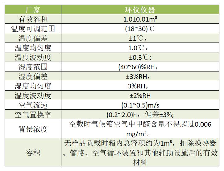 板材1立方甲醛释放舱