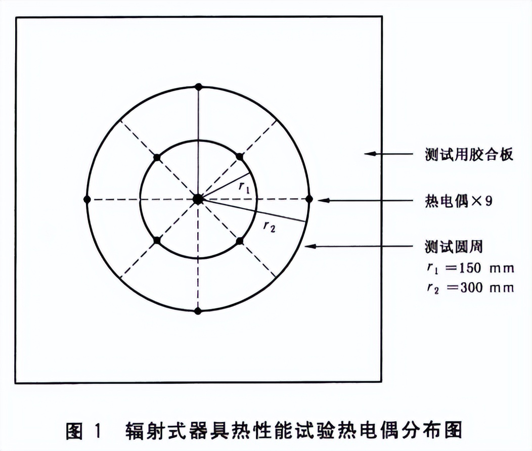 浴室加热器热性能工况测试房的热性能试验(图2)