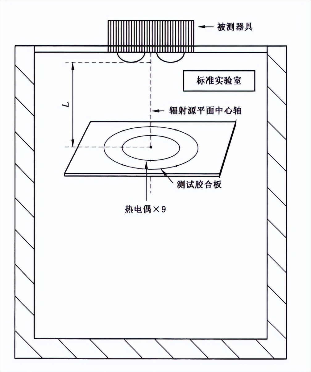 浴室加热器热性能工况测试房的热性能试验(图3)