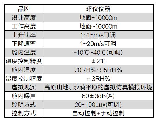 模拟高原低氧舱(图2)