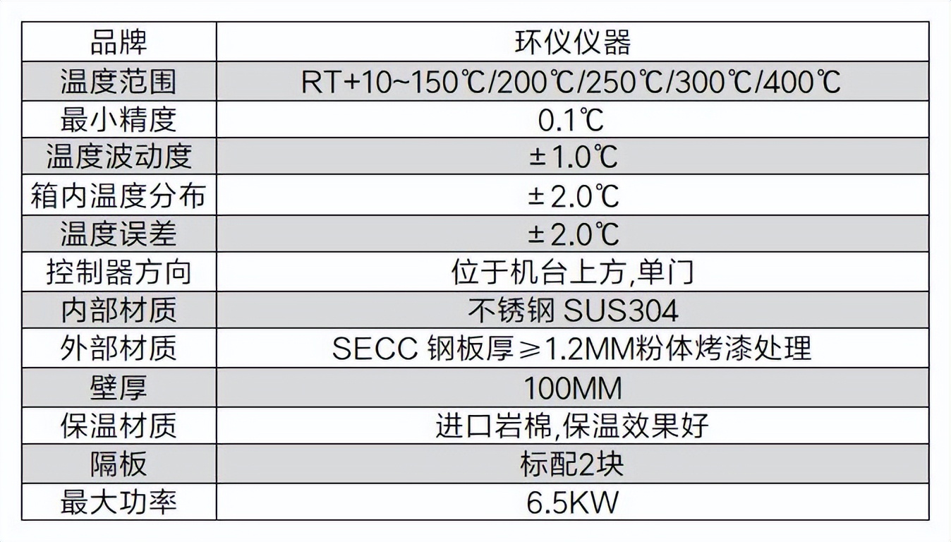 jesd22-a103高温储存试验箱(图2)