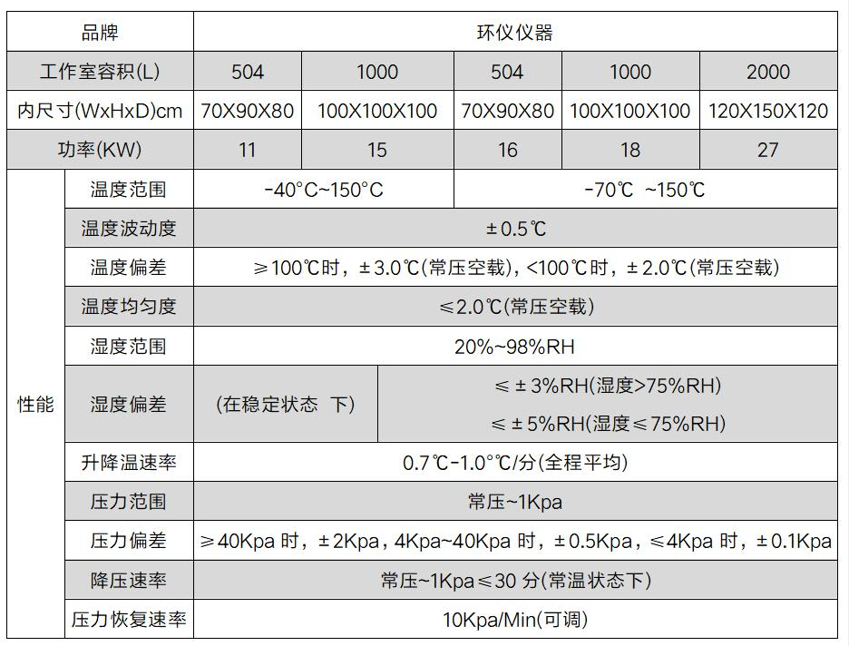 温湿度控制低气压真空试验箱的技术要求(图3)