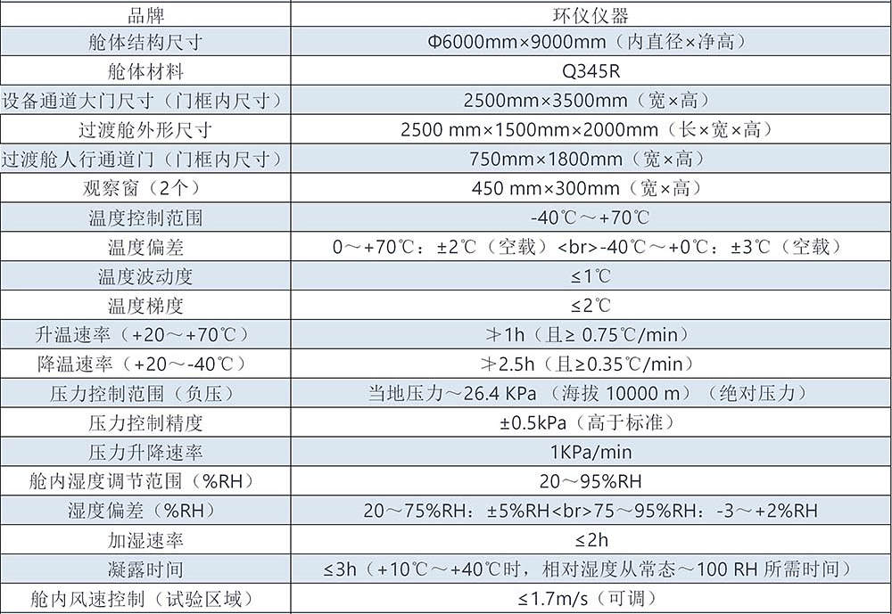 极端环境能源测试舱(图2)