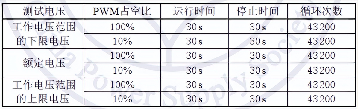 风机运转状态高低温试验箱用于风扇的高温启停试验(图2)