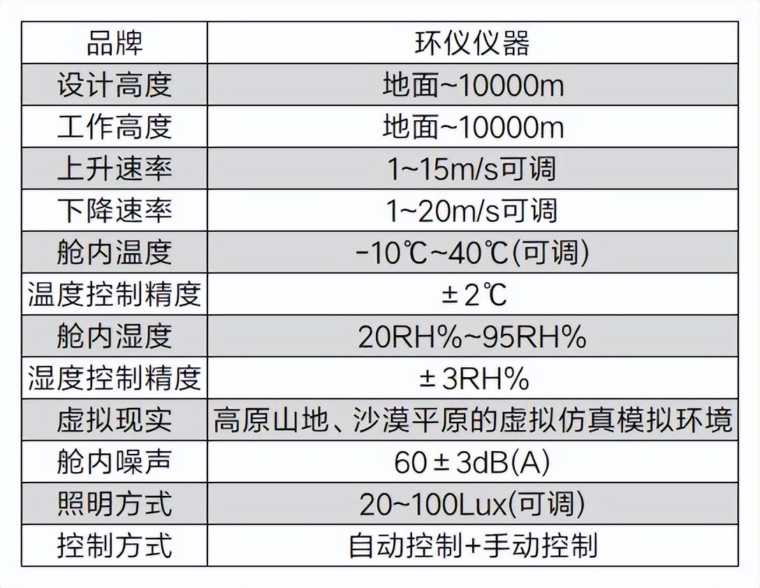 甲板减压舱(图2)