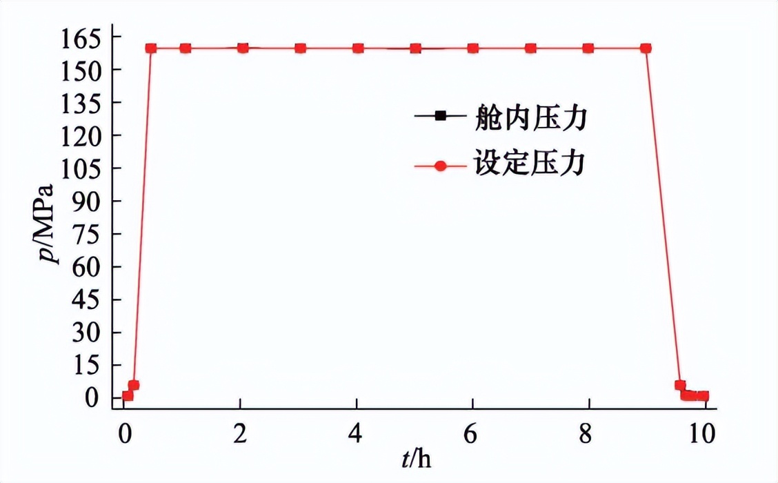 深海高压环境模拟试验舱的研制(图2)