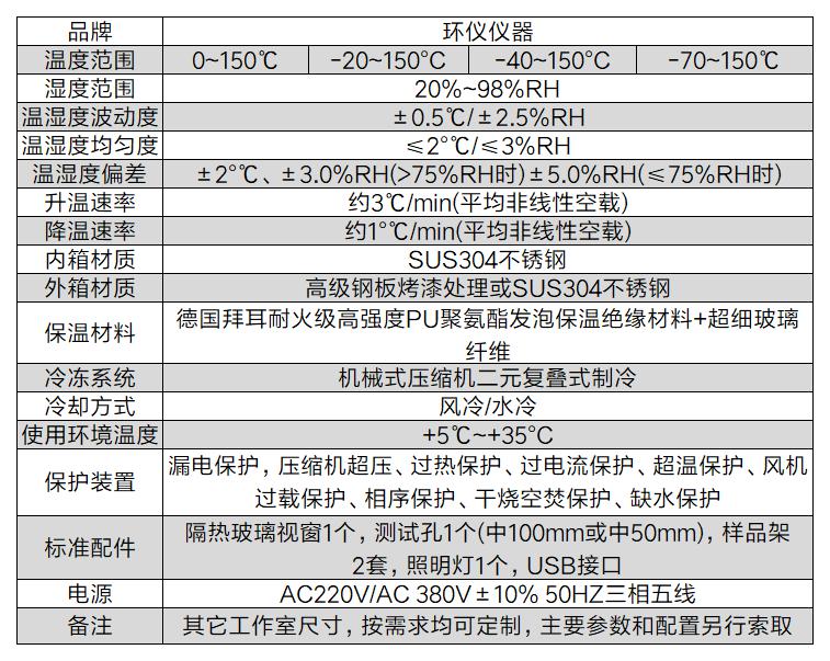 货运无人机系统湿热试验箱(图2)