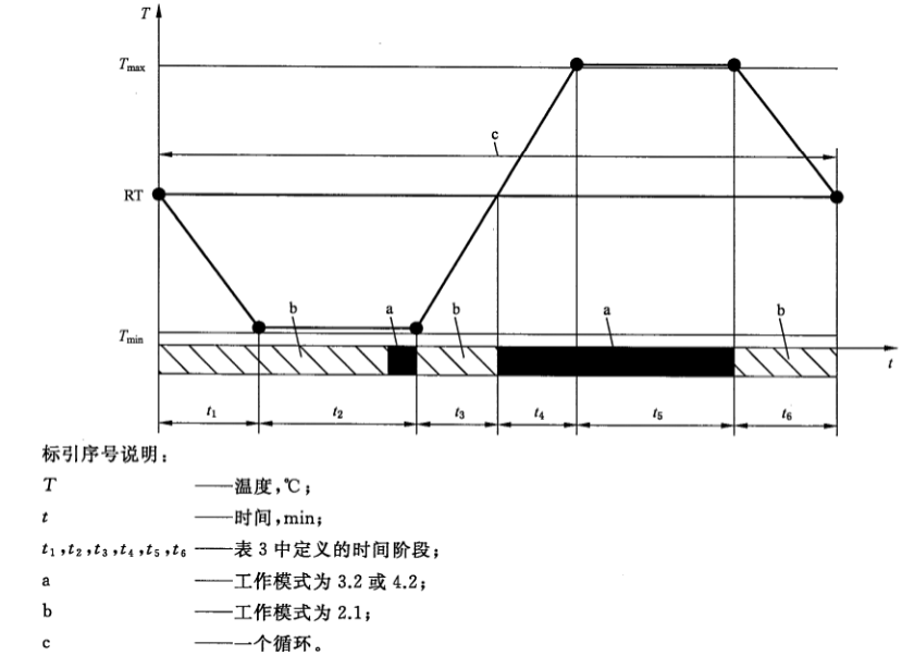 新能源汽车驱动系统高低温试验舱的温度循环试验(图2)