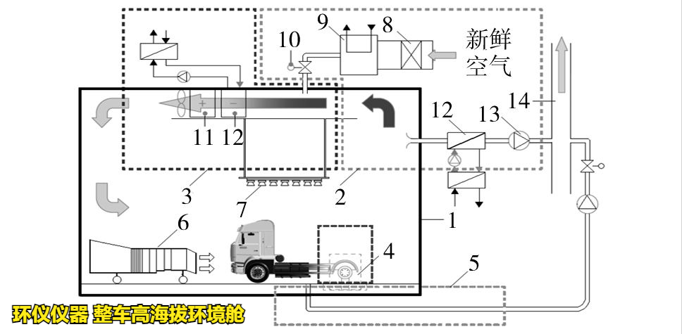 整车高海拔环境舱的结构原理(图2)