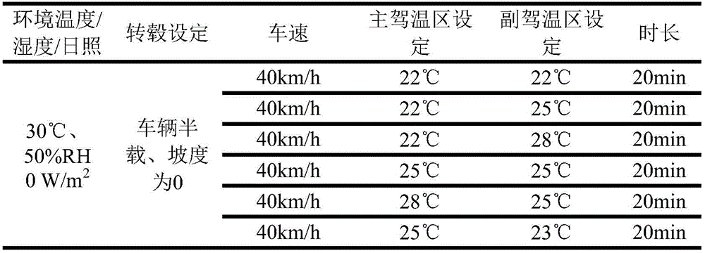 汽车座舱舒适性试验舱的空调评价方法(图5)