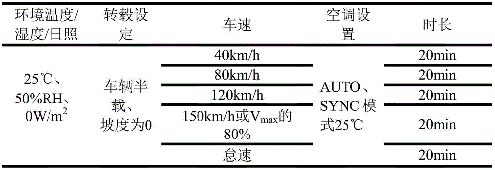 汽车座舱舒适性试验舱的空调评价方法(图2)