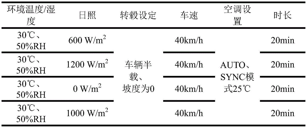 汽车座舱舒适性试验舱的空调评价方法(图3)