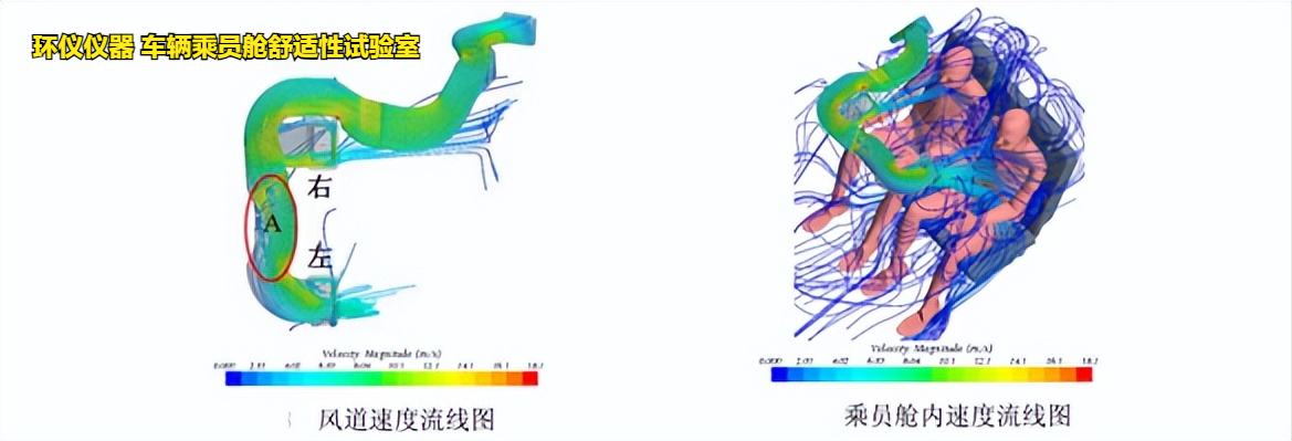 车辆乘员舱舒适性试验室(图4)