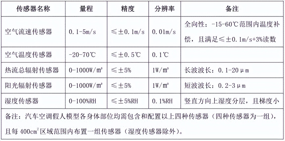 乘员舱人体舒适性测试舱的使用方法(图3)