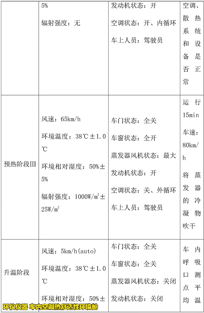 车内空调热舒适性环境舱的试验研究(图4)