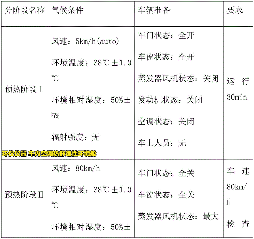 车内空调热舒适性环境舱的试验研究(图3)