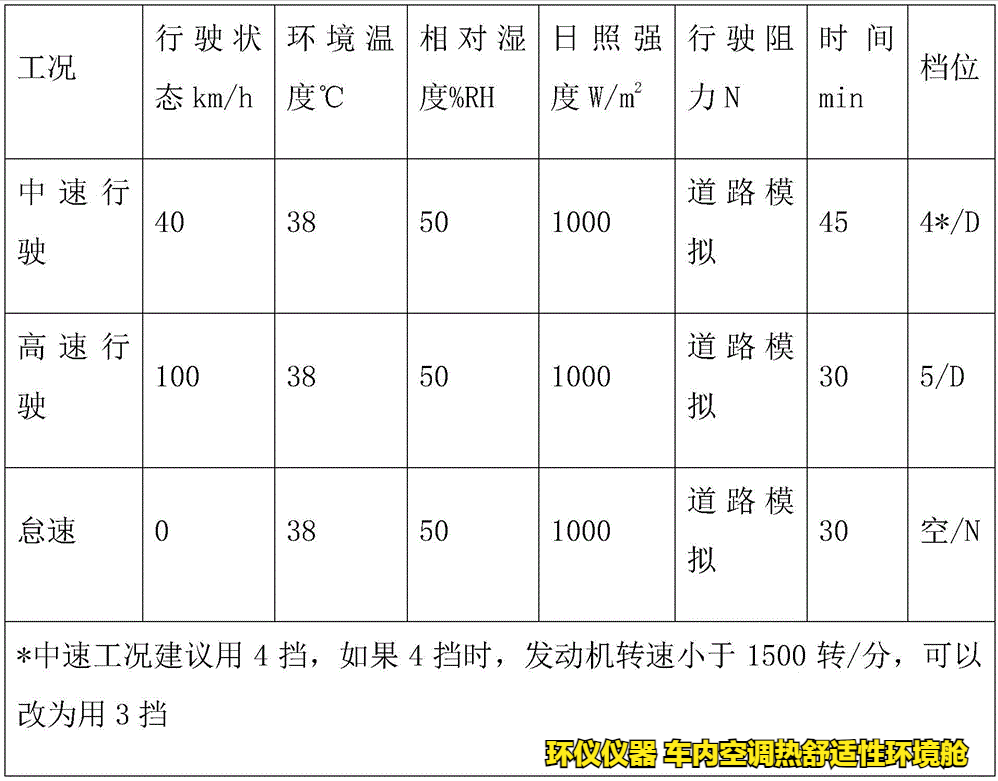 车内空调热舒适性环境舱的试验研究(图6)