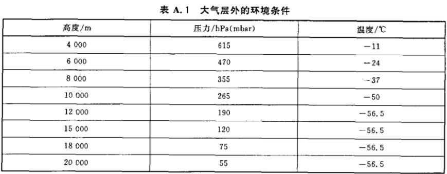 高低温低气压试验箱试验高度对照表(图1)