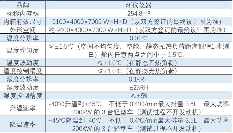 轻型汽车高低温性能环境舱系统如何选型