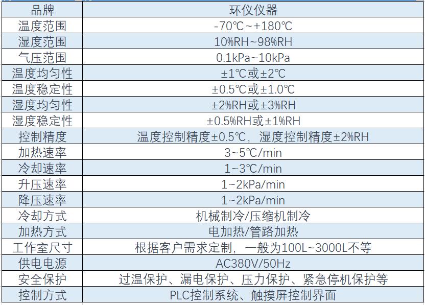 高温低温高度试验箱规格型号(图2)