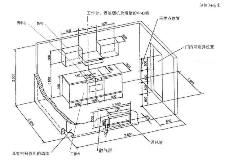 模拟厨房气味降低度试验舱设计要点(图1)