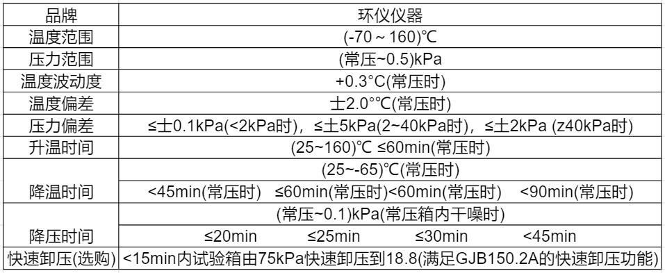 高低温高度试验箱规格标准及图片(图2)