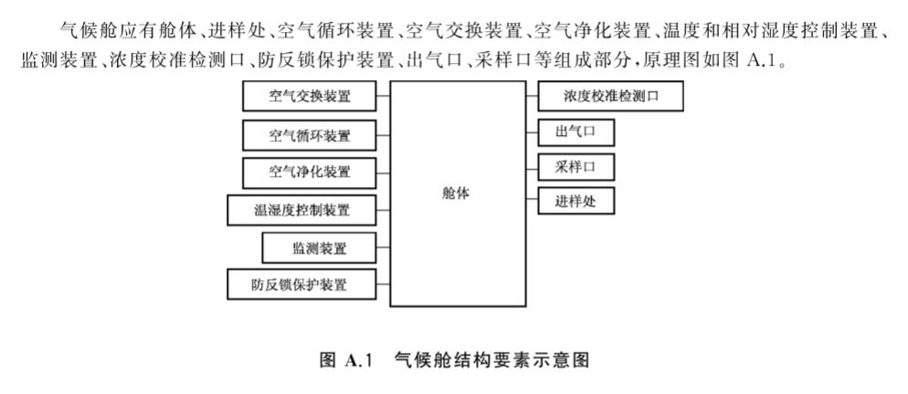 办公家具voc释放量气候舱(图1)