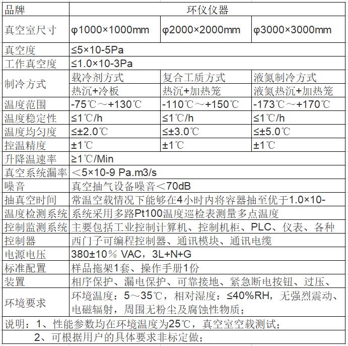 超高真空试验舱技术标准(图2)