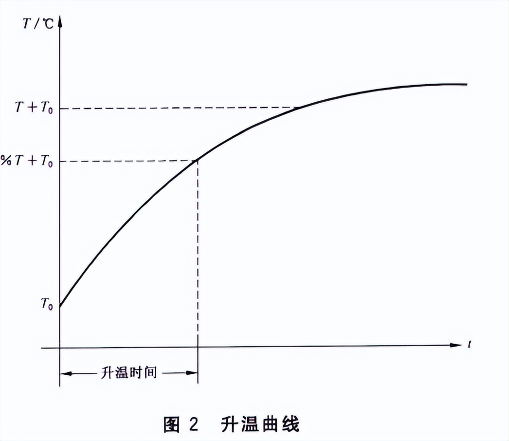 浴霸热性能要是测试房用于风扇式器具热性能试验(图2)