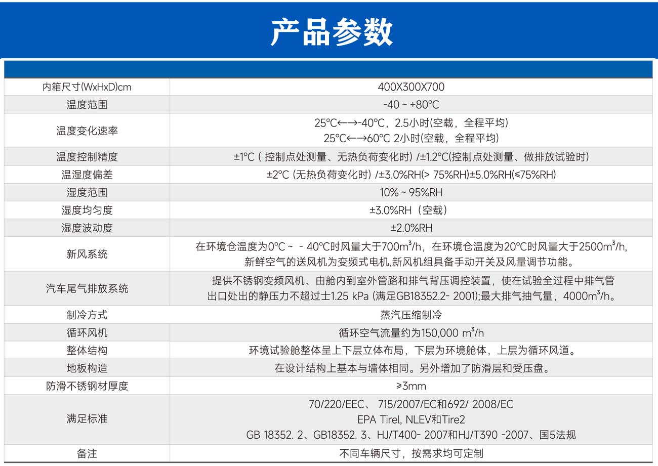 整车高低温湿热综合环境舱_05.jpg