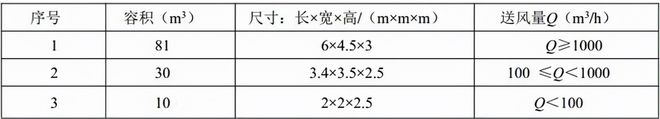 计算公式