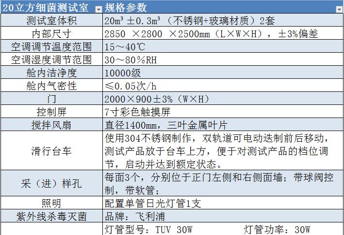 参数