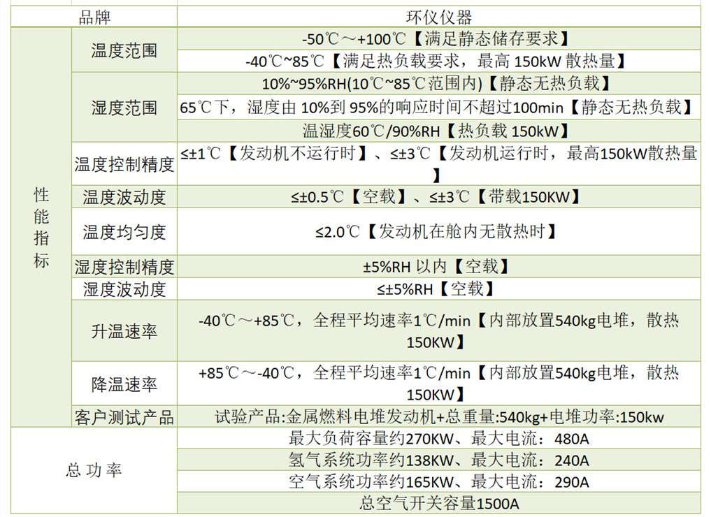 高低温交变湿热试验箱