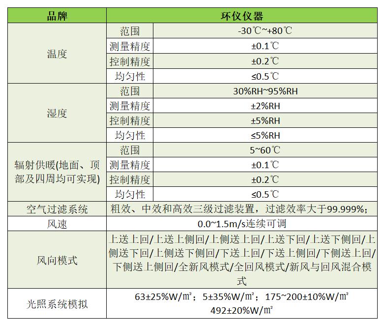 建筑微环境人体舒适度实验室(图1)