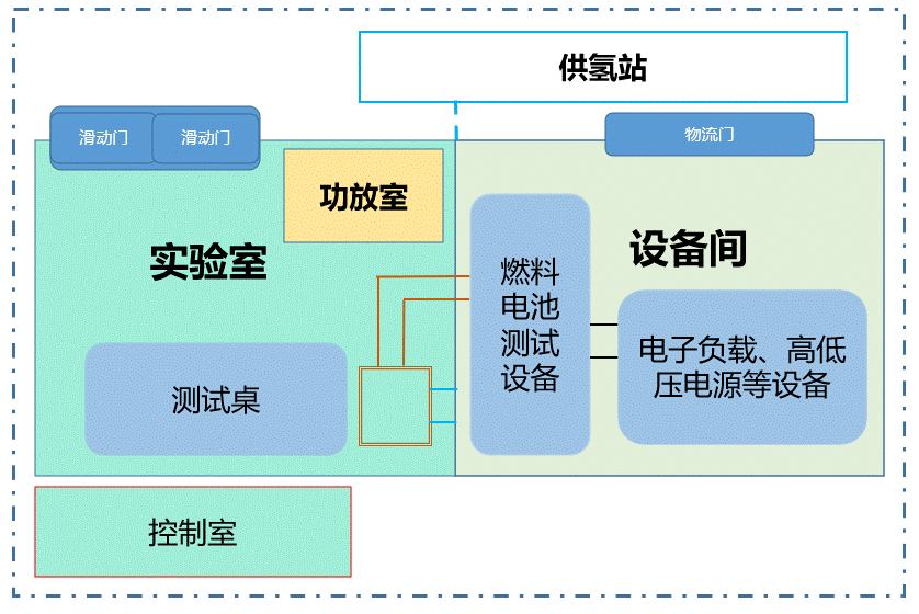 涉氢整车重型转毂阳光模拟环境舱的设计要求(图2)