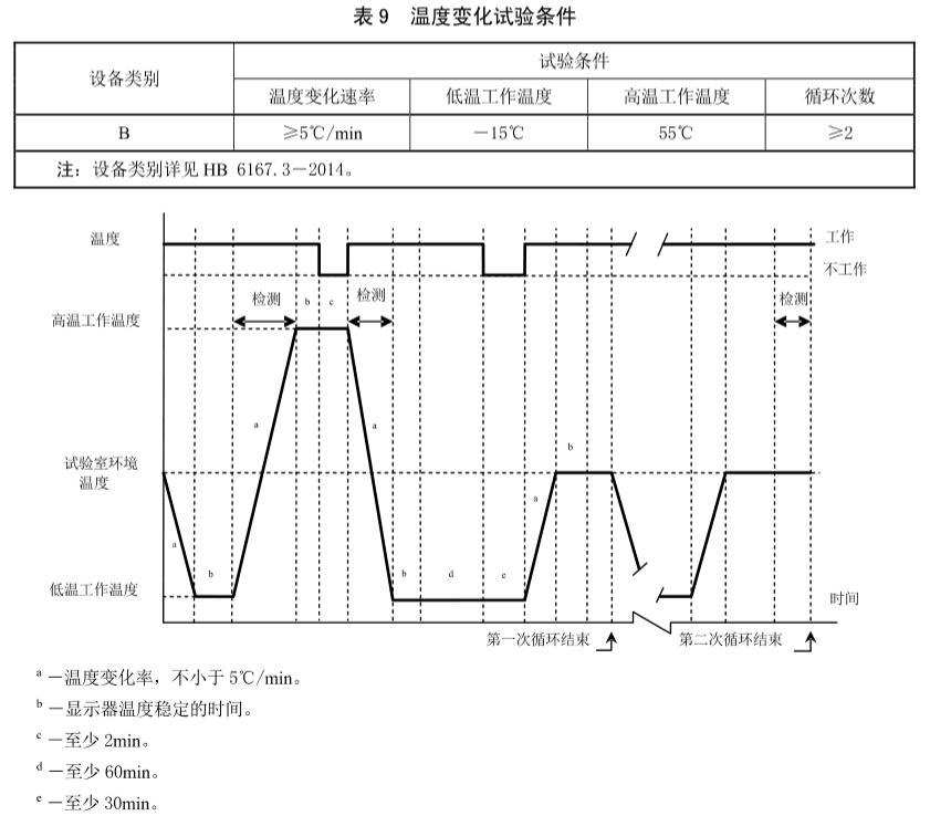 国家标准:hb 6697-2015 民用飞机机载多用途电子显示器通用规范