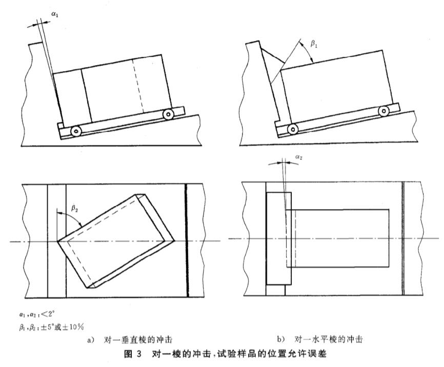 《gb/t 4857.11-2005 包装 运输包装件基本试验 第11部分:水平冲击试验方法》标准(图2)