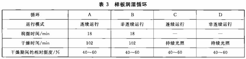 《gb/t 1865-2009 色漆和清漆 人工气候老化和人工辐射曝露 滤过的氙弧辐射》标准(图2)