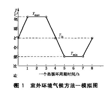 《jg/t 397-2012 建筑幕墙热循环试验方法》标准(图2)