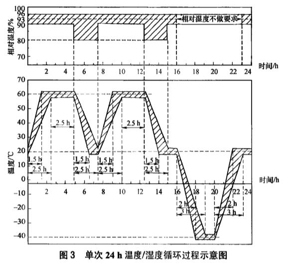 《nb/t 10440-2020 风力发电机定子绕组绝缘结构评定规程 耐湿热性》标准(图2)