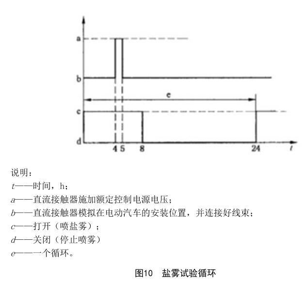 《nb/t 10330-2019 电动汽车用直流接触器》标准(图3)