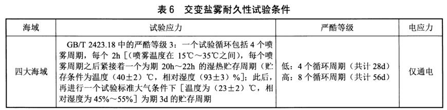 《nb/t 31135-2018 海上用风力发电设备关键部件环境耐久性评价：控制系统》标准(图4)