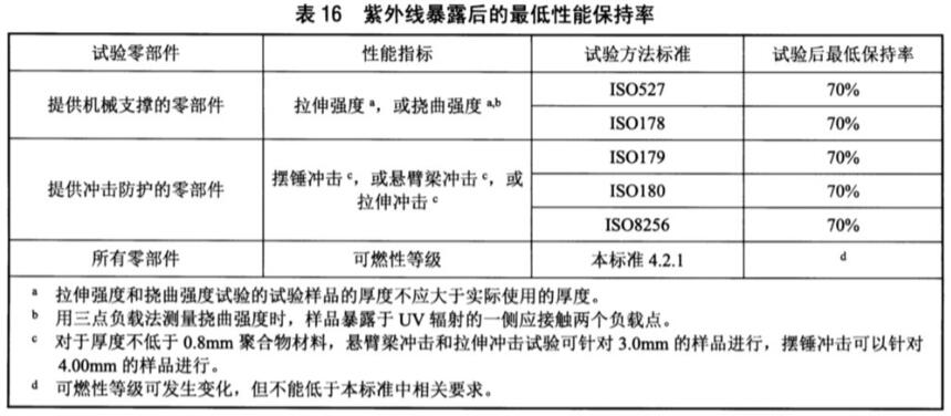 《nb/t 42142-2018 光伏并网微型逆变器技术规范》标准(图2)