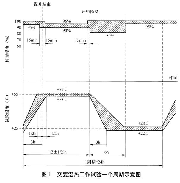 《nb/t 31134-2018 海上用风力发电设备关键部件环境耐久性评价：发电机》标准(图3)